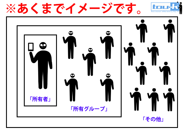 3分類のイメージ図