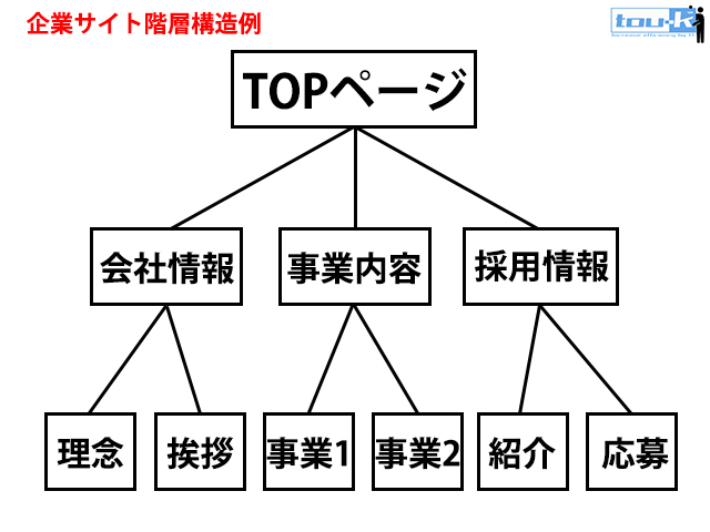 企業サイトの例